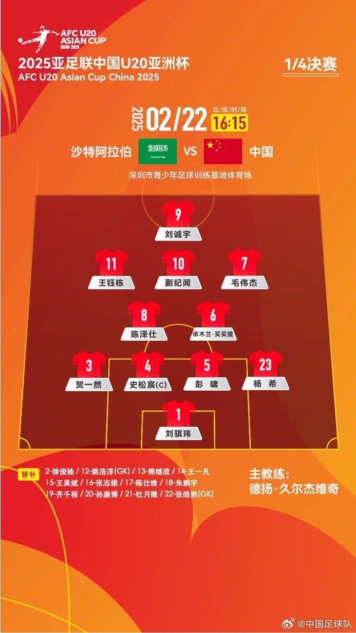 U20亞洲杯四分之一決賽 ，中國(guó)隊(duì)首發(fā)名單揭曉
