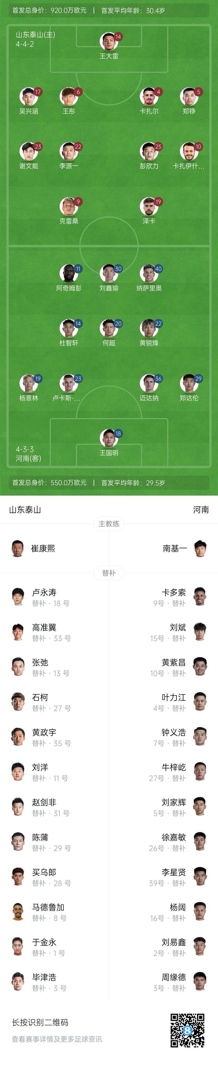 中超首輪|泰山vs河南首發(fā)：4外援PK4外援，克雷桑、謝文能先發(fā)