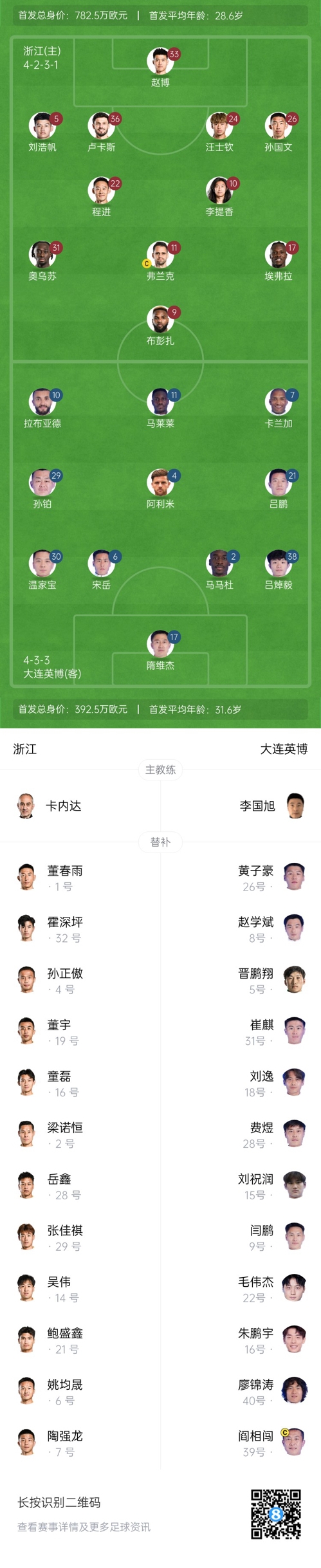 中超首輪|浙江vs英博首發(fā)：布彭扎、馬萊萊首發(fā)，國青毛偉杰替補