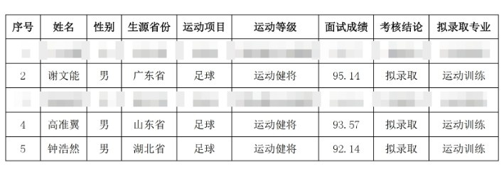 祝賀！謝文能、高準(zhǔn)翼、鐘浩然被華中科技大學(xué)保送錄取