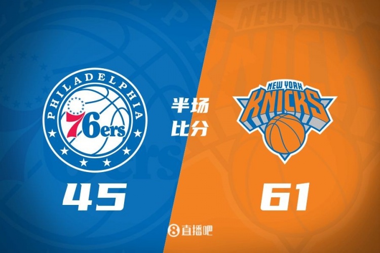 攻防壓制！半場尼克斯61-45領(lǐng)先76人 布倫森&大橋合砍34分