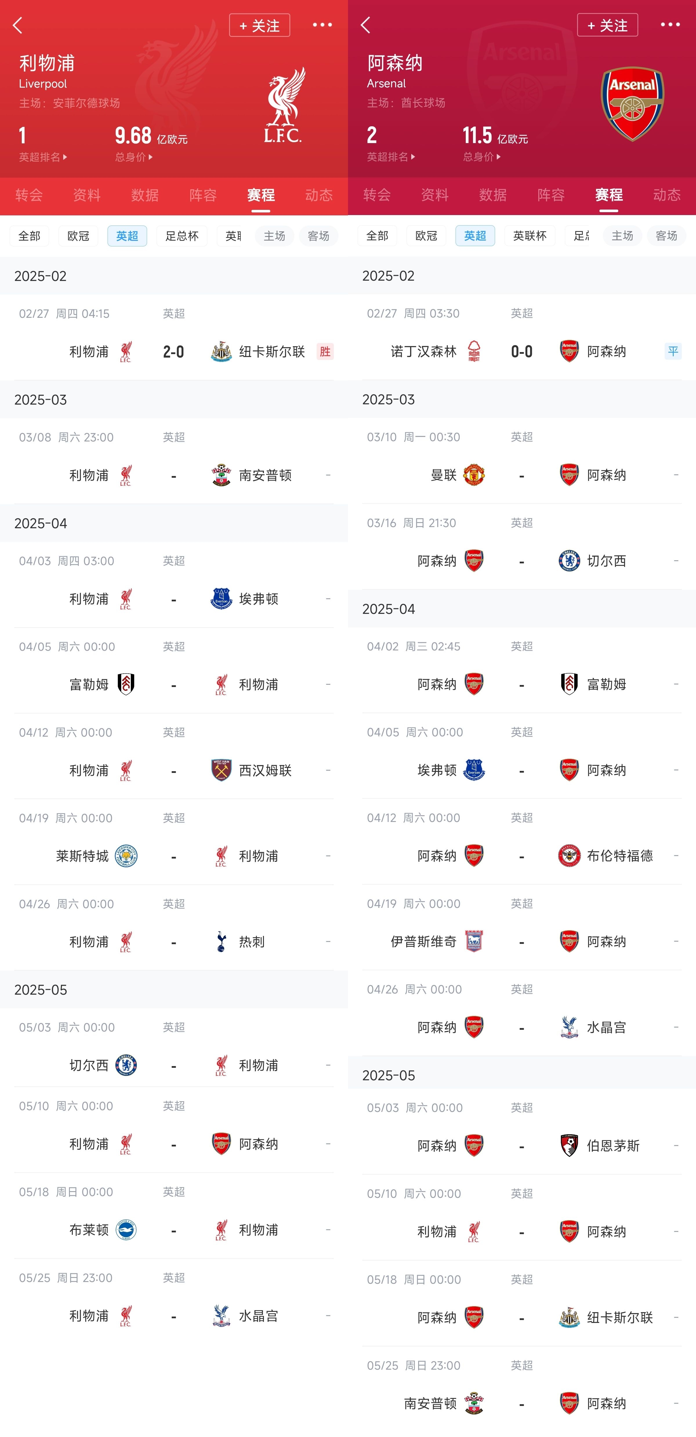 已差13分！紅軍槍手賽程：均有切爾西&槍手稍難，第36輪正面交鋒