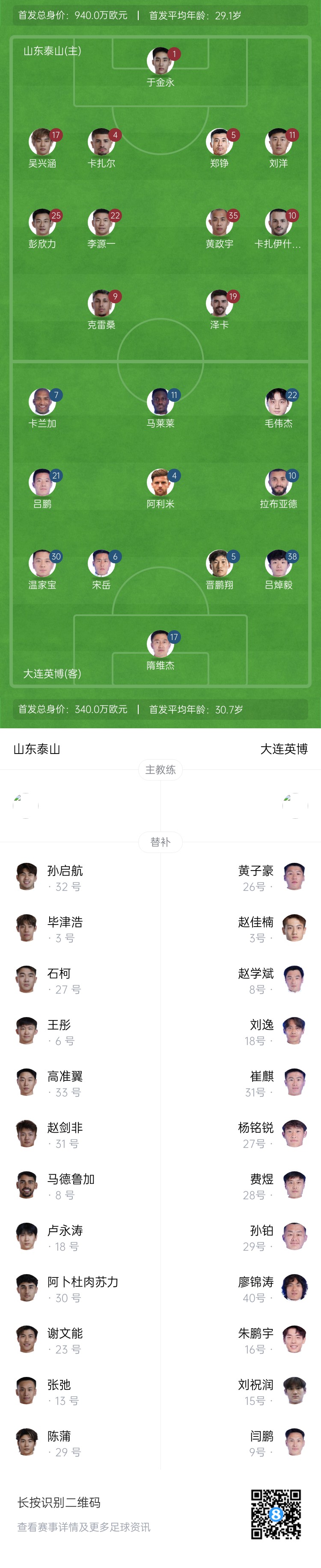 泰山vs英博首發(fā)：四外援PK！于金永先發(fā)謝文能替補，毛偉杰首秀