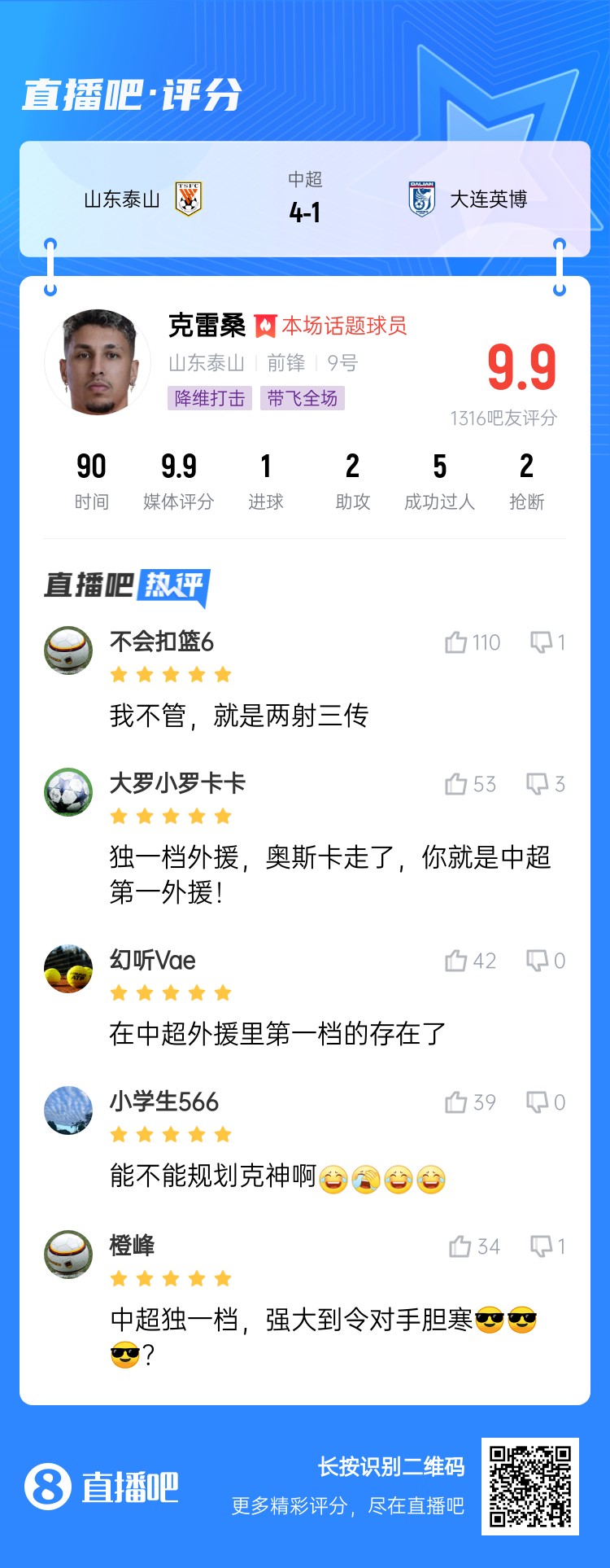 降維打擊！吧友評(píng)克雷桑：中超獨(dú)一檔！能不能歸化克神?。?></div>
                <div   id=