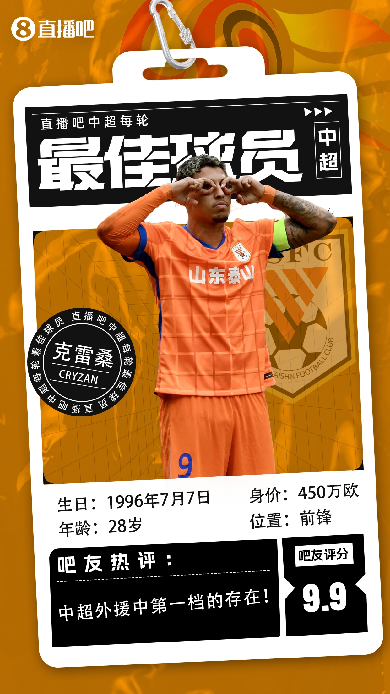 【直播吧】中超第二輪最佳球員：克雷桑毫無懸念當選，評分9.9！