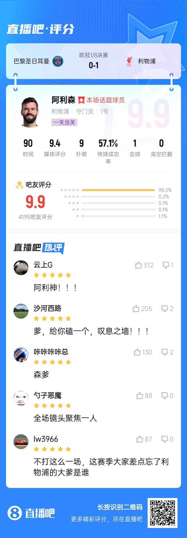 生涯又一封神戰(zhàn)！阿利森9次撲救一覽，換個(gè)門將要被打成篩子