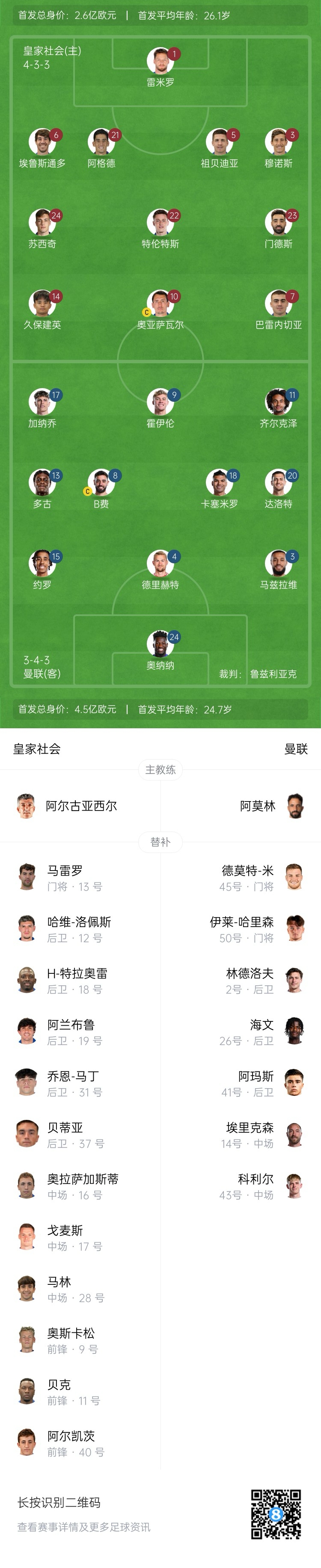 慘！曼聯(lián)替補(bǔ)僅7人，5人是小將&其中兩個(gè)還是門(mén)將