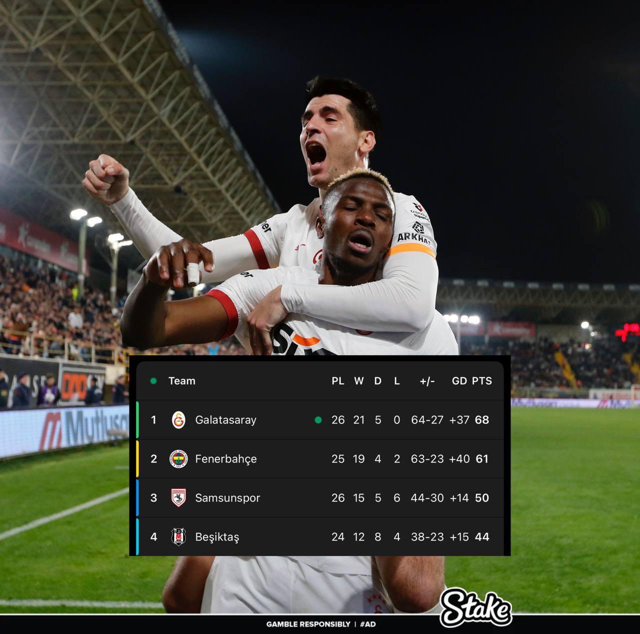 走過(guò)路過(guò)不要錯(cuò)過(guò)！奧斯梅恩“流浪”土超21場(chǎng)17球，解約金8000萬(wàn)