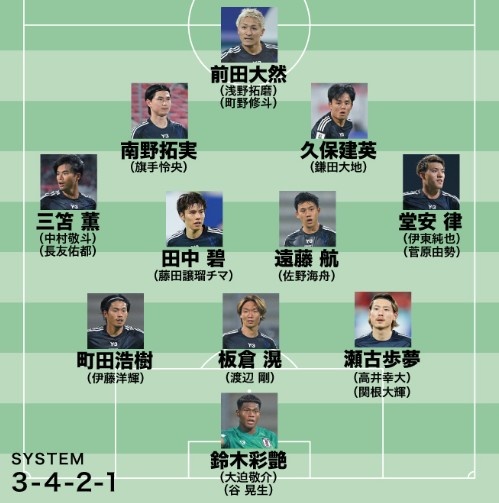 日媒預測日本隊世預賽名單：遠藤航領銜，老將長友佑都坐鎮(zhèn)左路