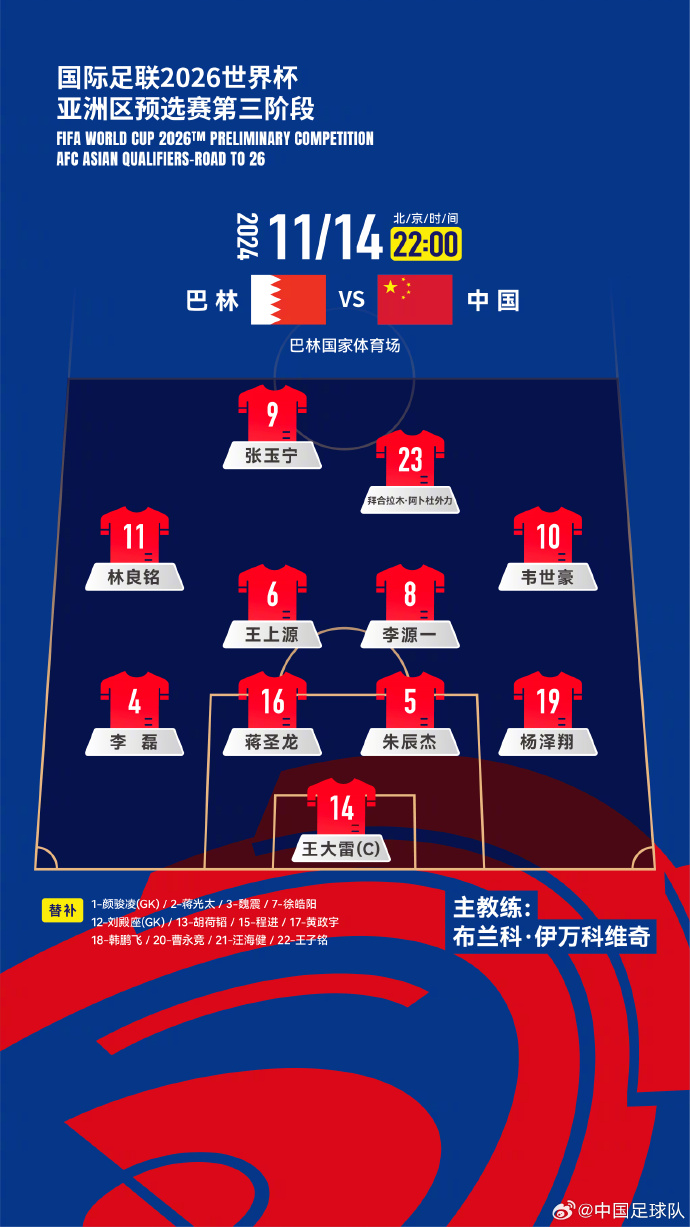 國足“新10號(hào)”呼之欲出！塞鳥入籍，伊萬菱形中場(chǎng)前腰第一人選