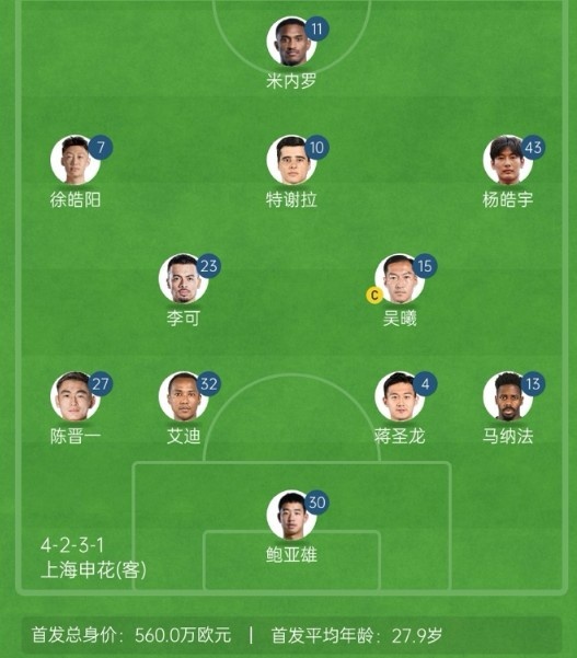 記者談申花亞冠1/8決賽次回合首發(fā)：仍是4321，米內(nèi)羅單箭頭突前