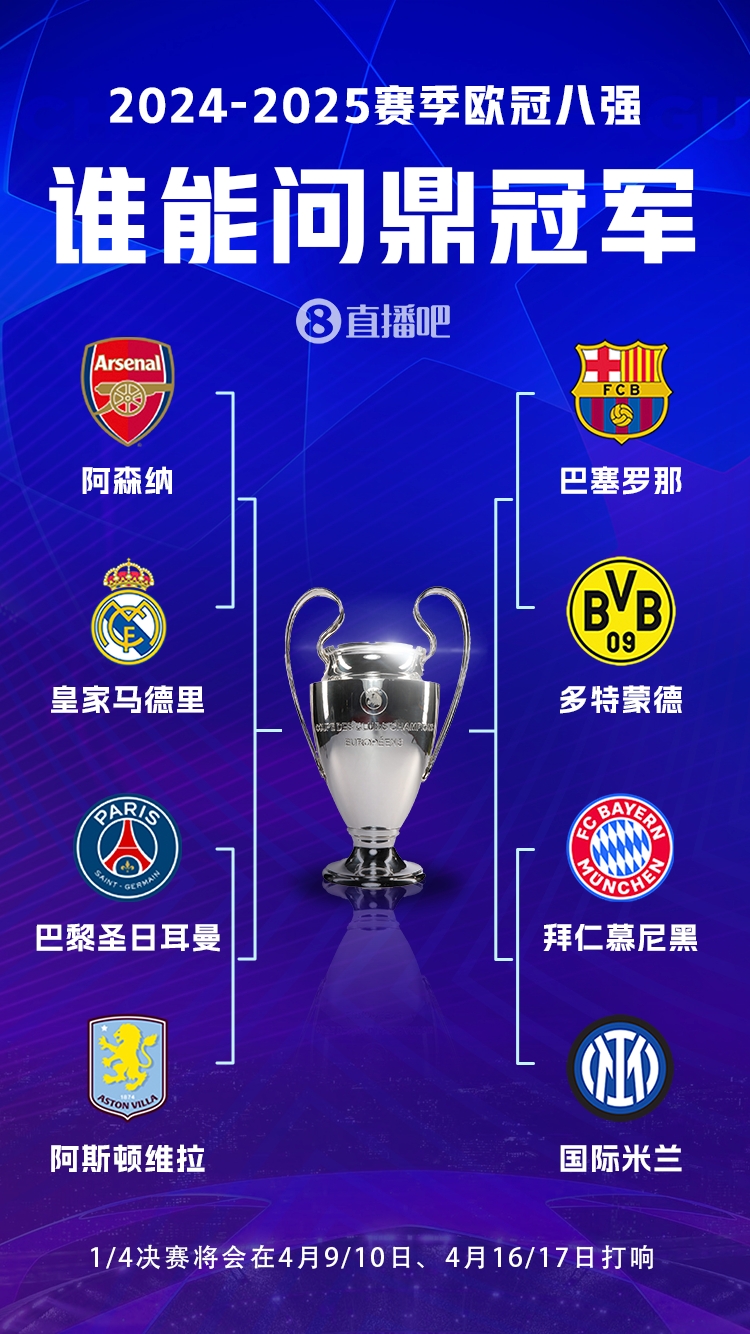 豪門(mén)之戰(zhàn)！歐冠8強(qiáng)全員五大聯(lián)賽，6隊(duì)拿過(guò)冠軍&槍手巴黎拿過(guò)亞軍