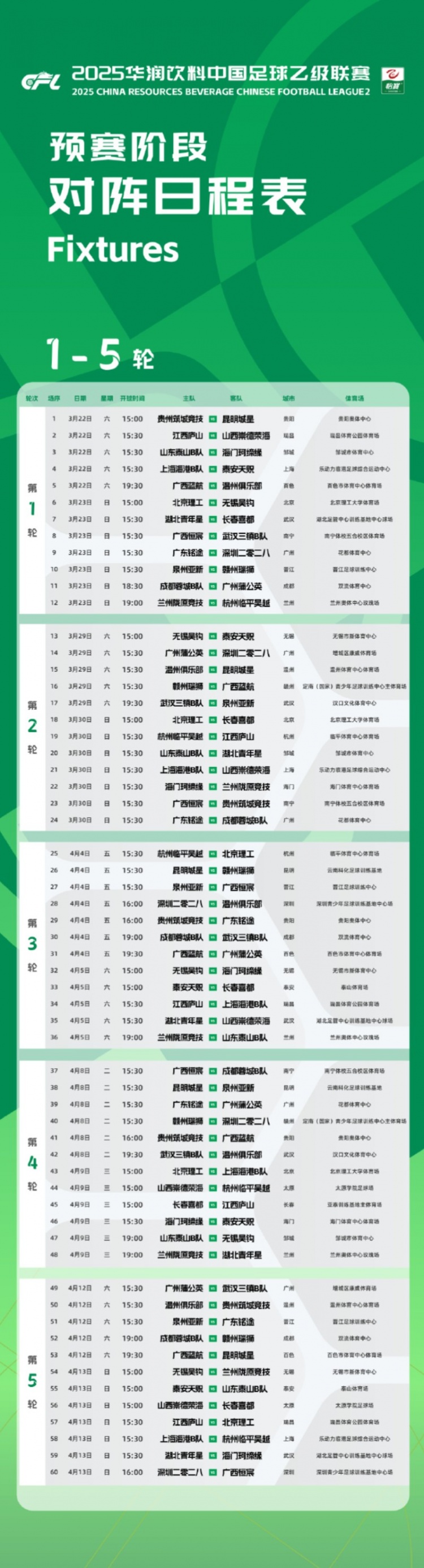 中乙新賽季預(yù)賽階段賽程公布：3月22日開幕，貴陽(yáng)承辦開幕式