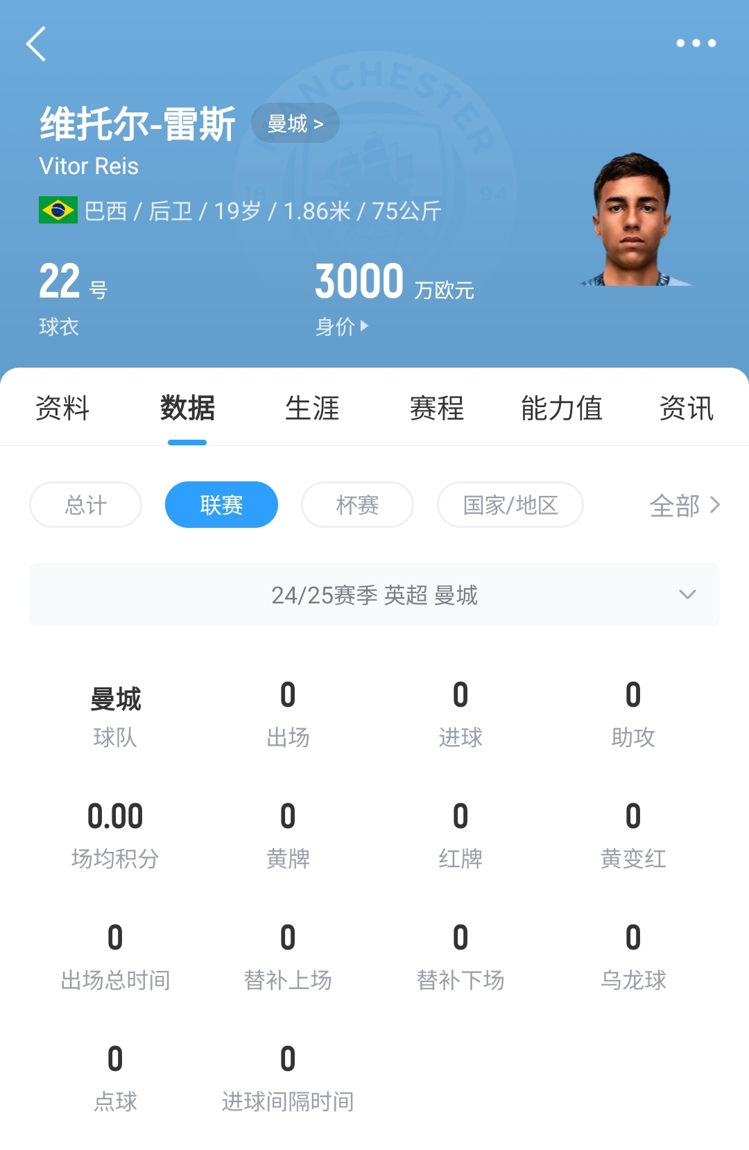 平臺很重要！19歲雷斯仍未英超首秀，身價(jià)已暴漲1600萬至3000萬歐