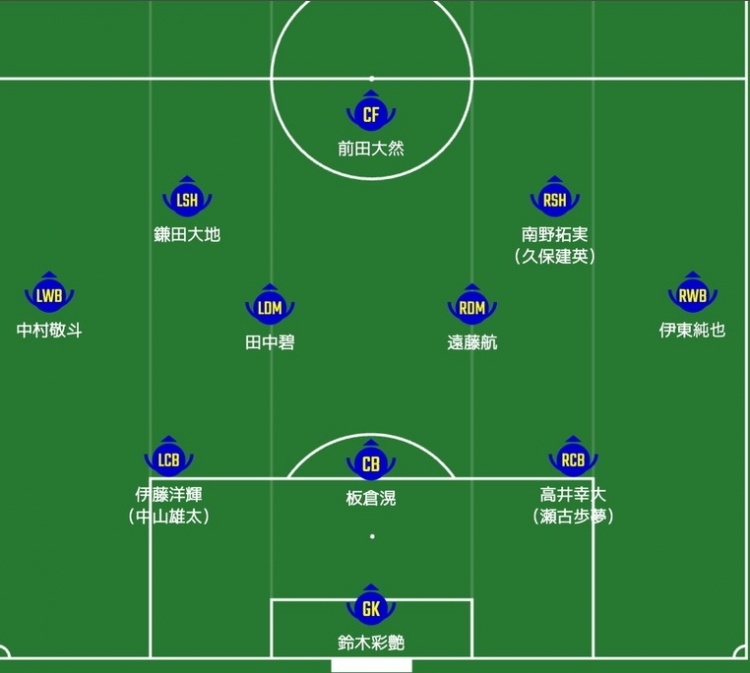 日媒預測日本隊首發(fā)：南野拓實、伊東純也領銜進攻陣，三笘薰替補