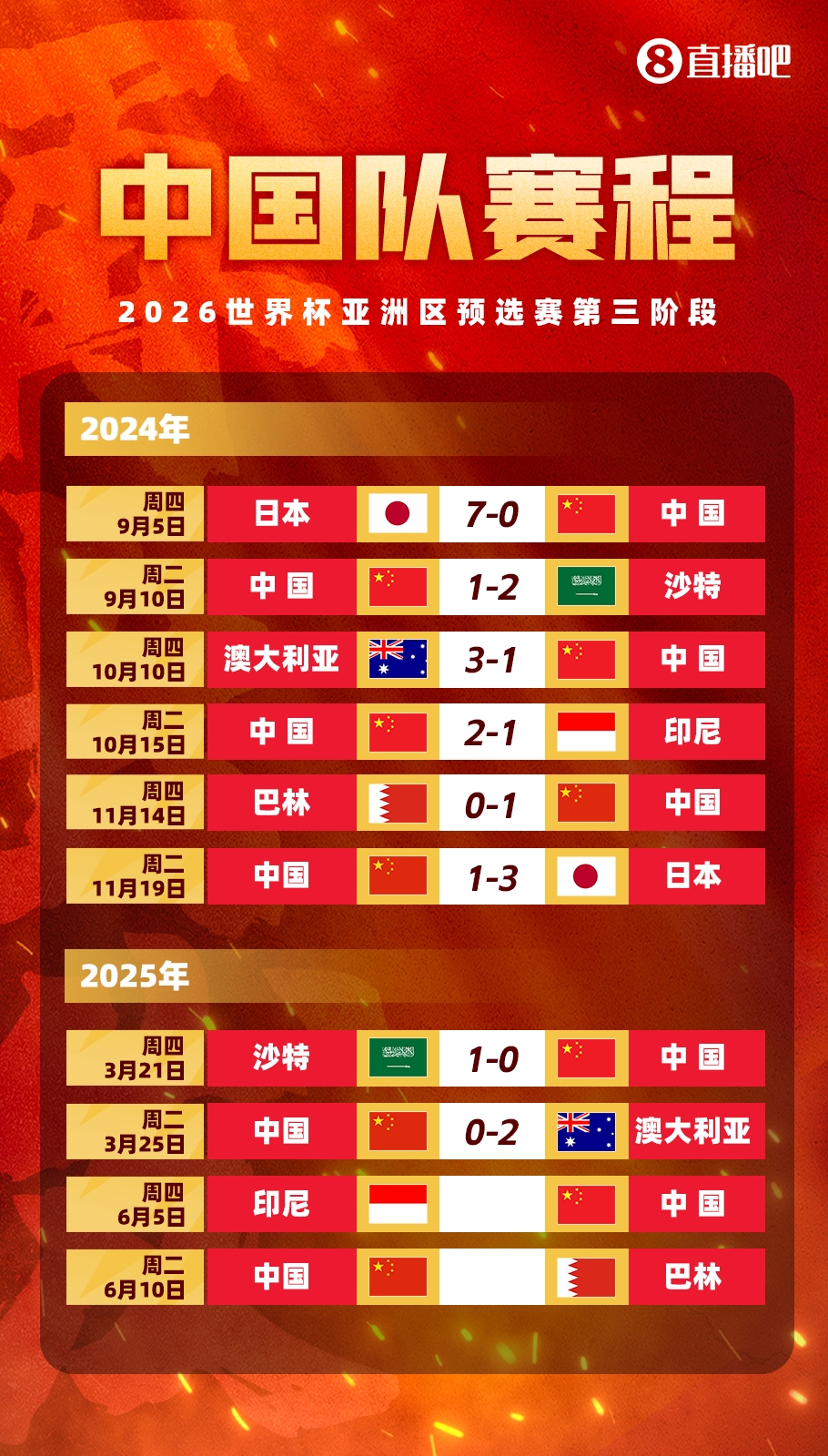 剩余賽程對比：國足連勝也不確保前四，印尼需戰(zhàn)日本，巴林戰(zhàn)沙特