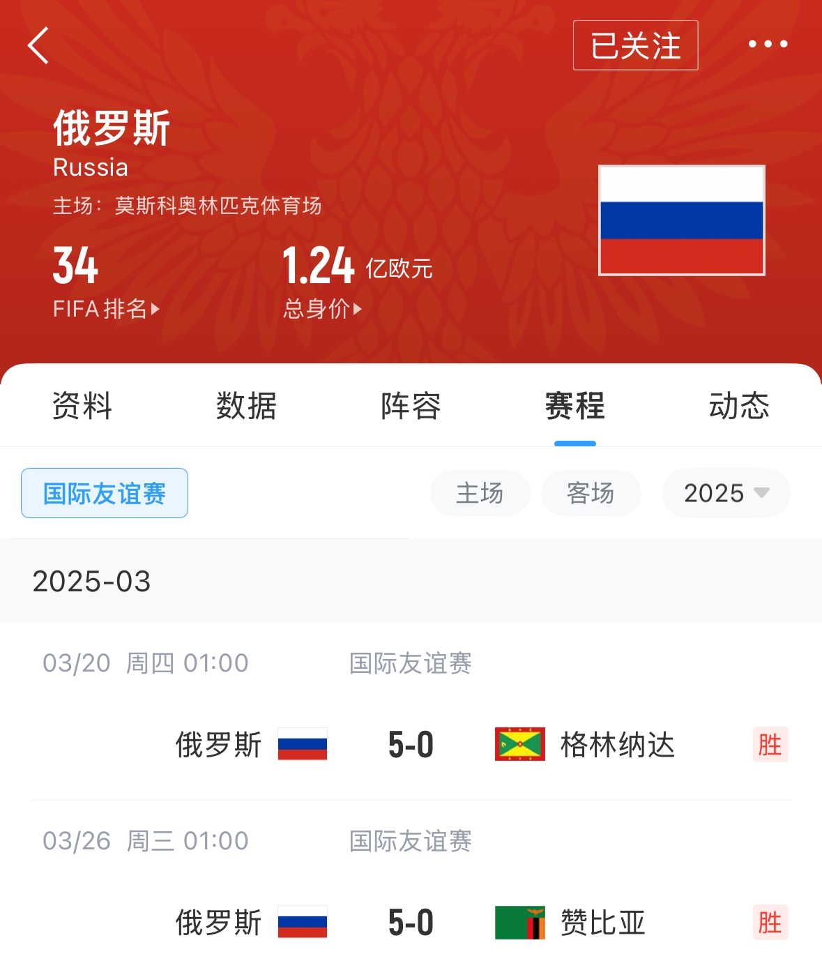 有望解禁！俄羅斯遭禁賽后18場友誼賽不敗，近8場無失球轟44球！