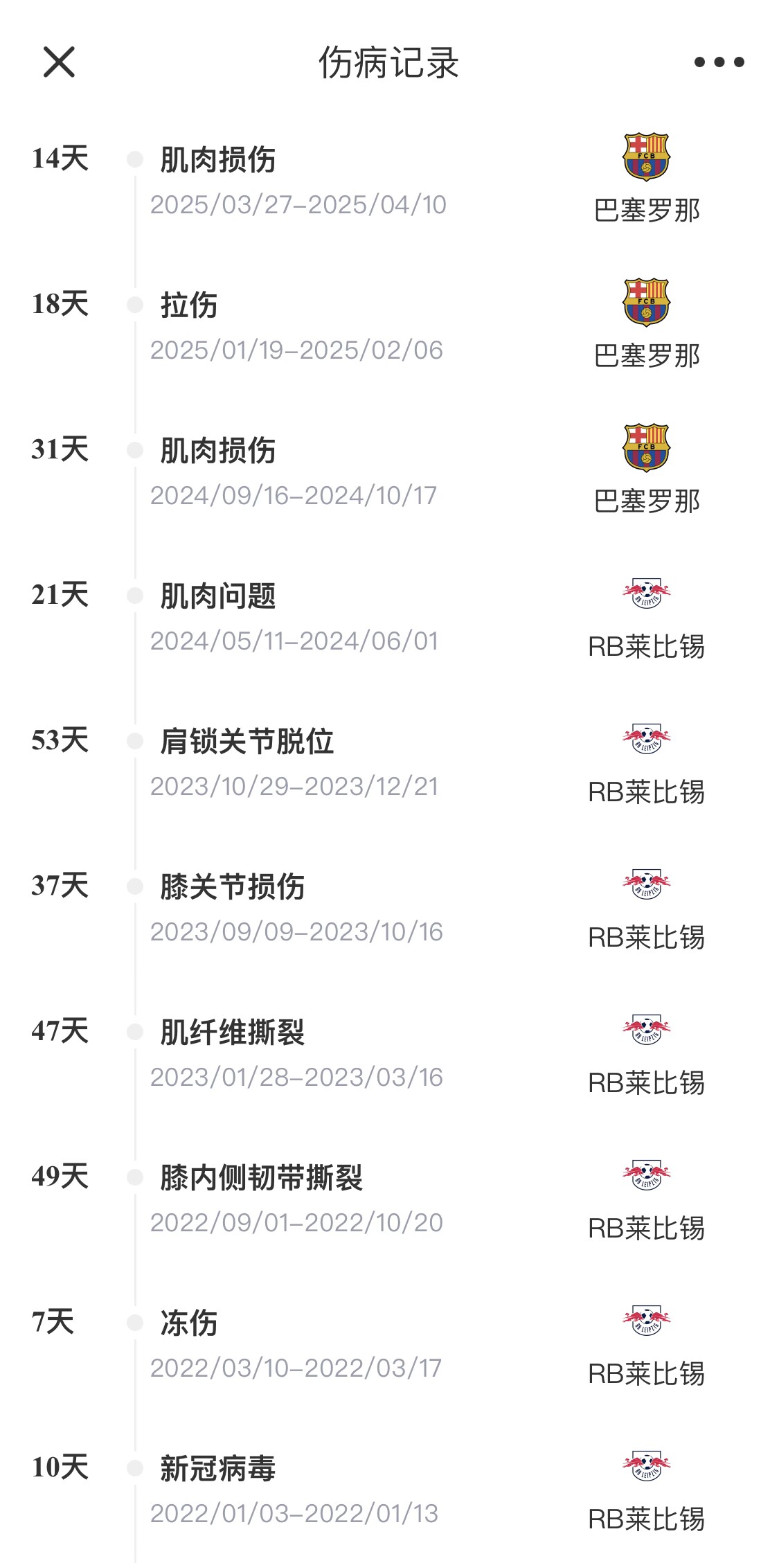 脆脆鯊！奧爾莫或遭內(nèi)收肌損傷，本賽季已傷3次休66天缺席10場(chǎng)