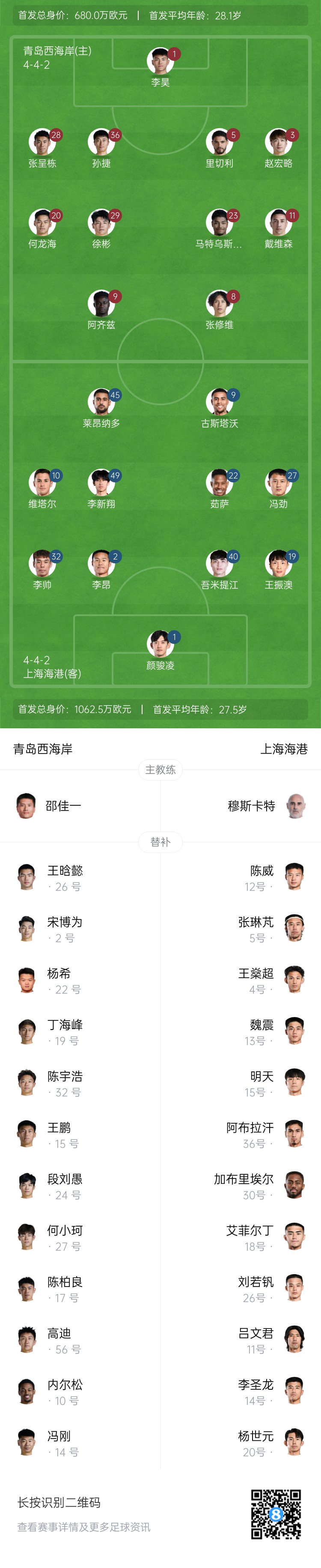 西海岸vs海港首發(fā)：張呈棟先發(fā)，吾米提江首秀，蔣光太傷缺