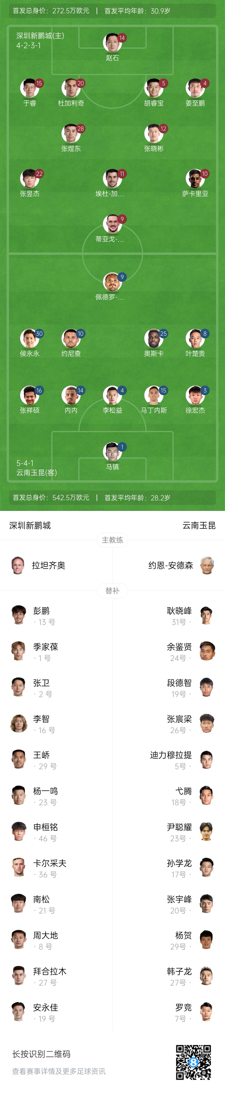 新鵬城vs玉昆：4外援PK5外援！奧斯卡外援身份首秀，侯永永出戰(zhàn)