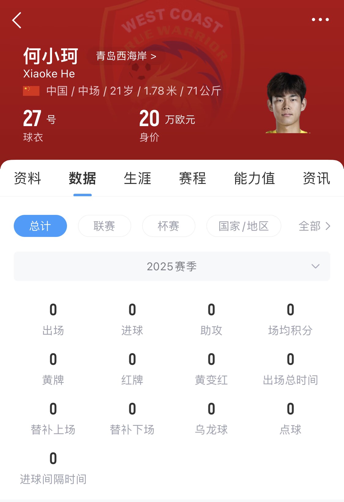 天賦難兌現(xiàn)？21歲何小珂中超前3輪0登場，出身泰山青訓(xùn)＆留洋多地