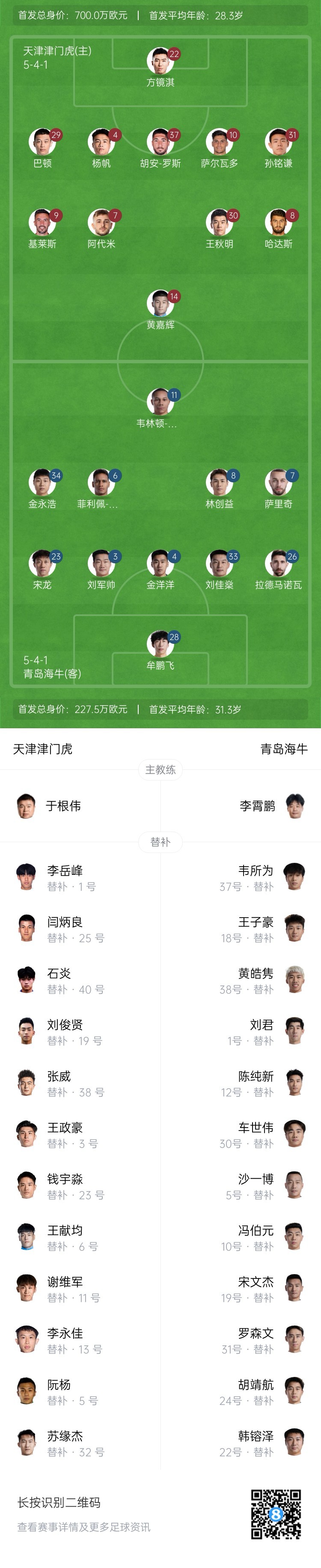 津門虎vs海牛首發(fā)：五外援PK四外援，巴頓、林創(chuàng)益出戰(zhàn)
