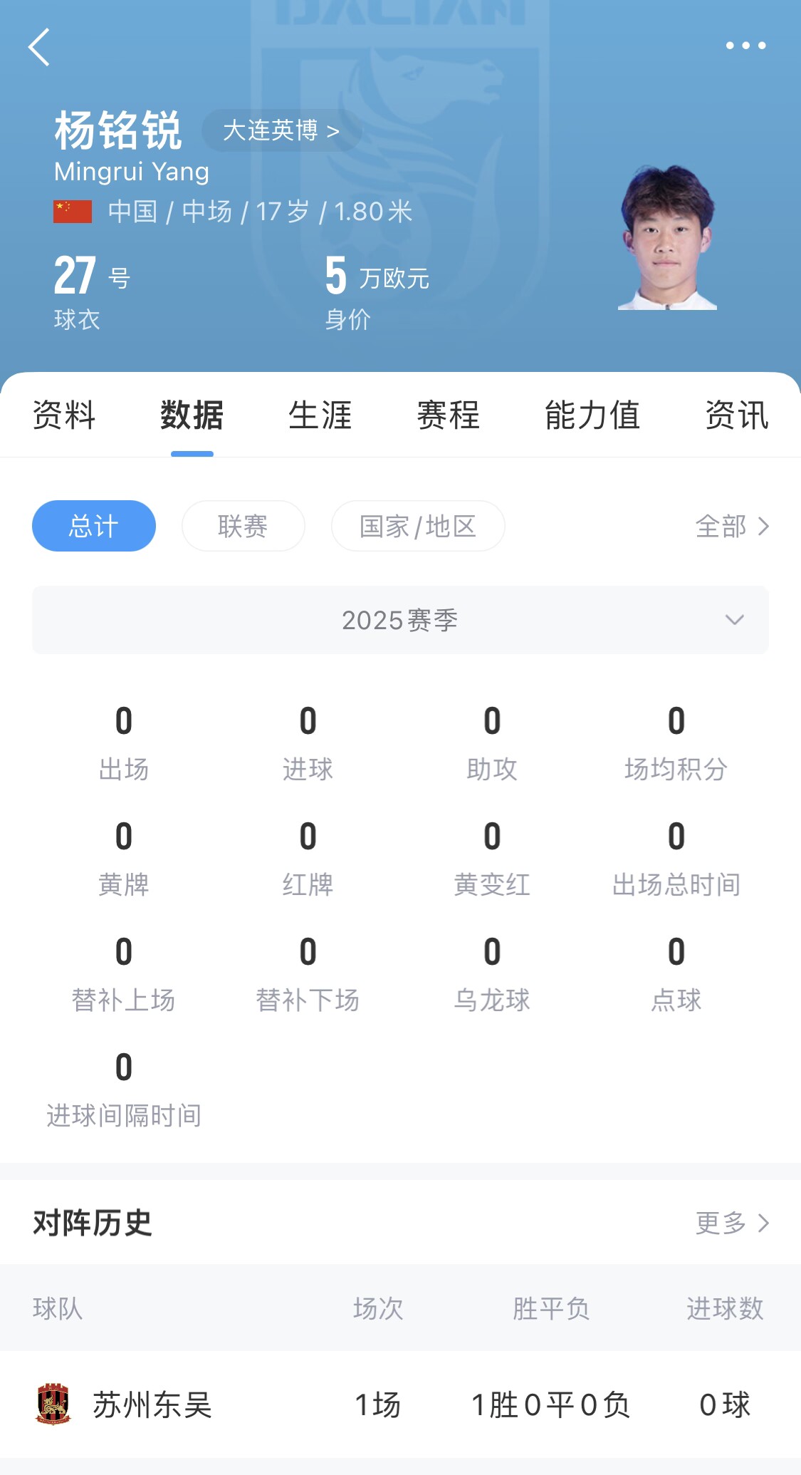 后生可畏！17歲小將楊銘銳迎中超首秀，首發(fā)出戰(zhàn)長(zhǎng)春亞泰