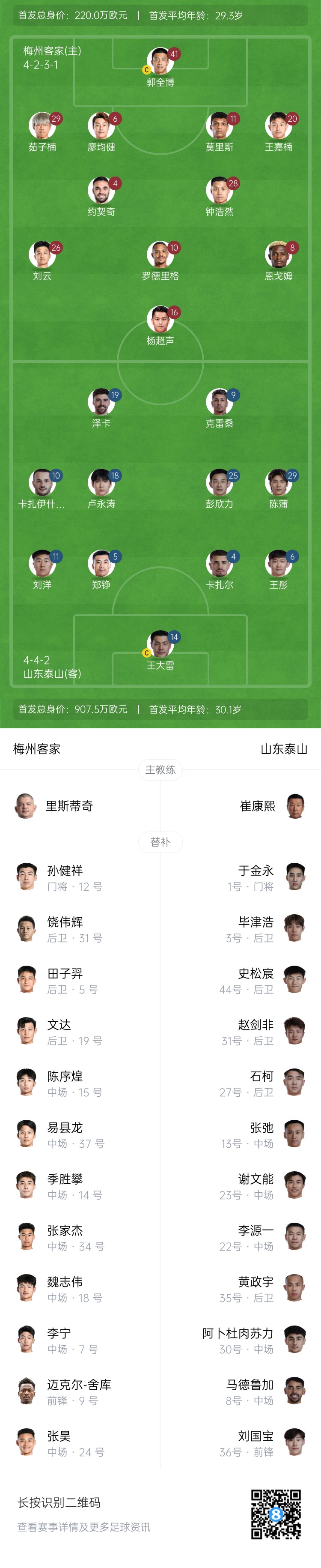梅州vs泰山首發(fā)：4外援PK！王大雷、彭欣力、鄭錚先發(fā) 克雷桑登場(chǎng)