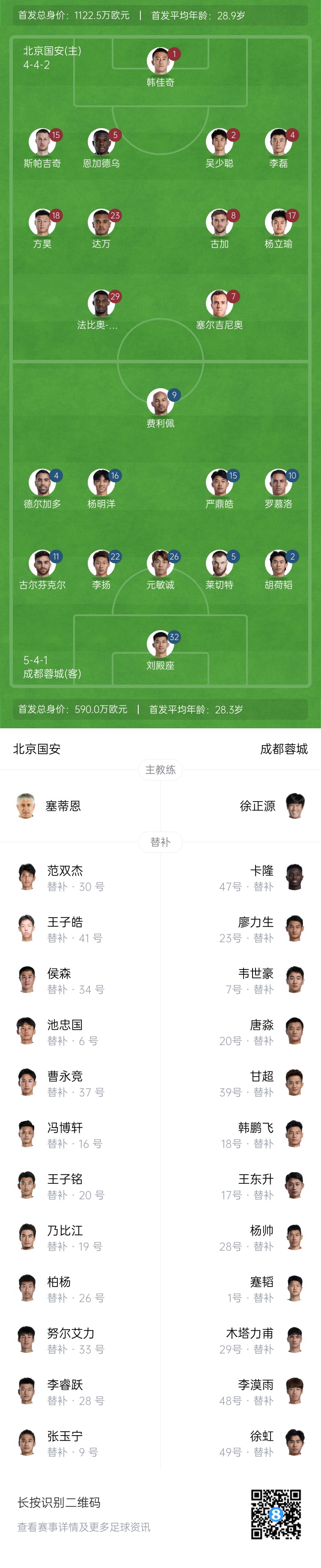 國安vs蓉城首發(fā)：塞爾吉尼奧首秀！德爾加多先發(fā)，韋世豪替補