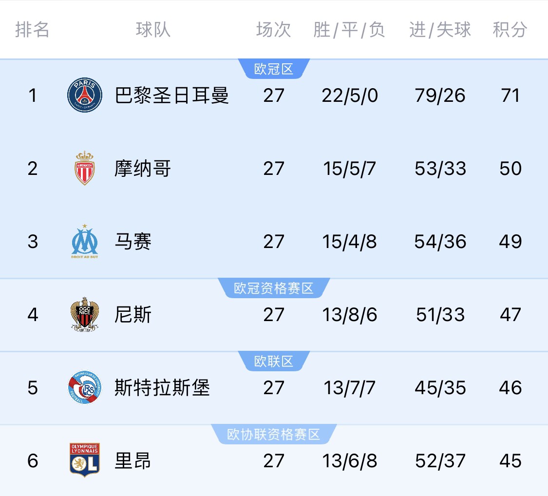 若切爾西＆斯特拉斯堡參加同一歐戰(zhàn)？隊(duì)報(bào)：至少三人需退出管理層