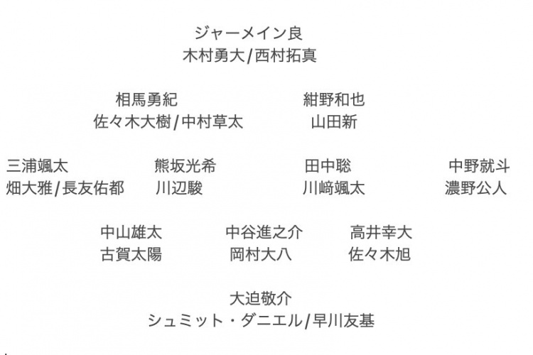 記者預(yù)測日本隊(duì)東亞杯名單：全員J聯(lián)賽，長友佑都、高井幸大領(lǐng)銜